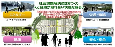 仙台市／泉パークタウンにおけるサスティナブル＆スマートな社会課題解決型まちづくり （仮称）泉パークタウン第六住区東工区開発計画におけるパートナー企業連携による提供サービスの概要について