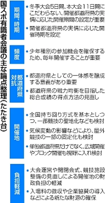 国スポ改革、10項目の論点整理 都道府県対抗は維持、新たな財源確保案も 有識者会議