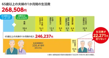 老後の住まい選び？賃貸と持ち家、どっちが正解？50代からの住まい選びとは！？