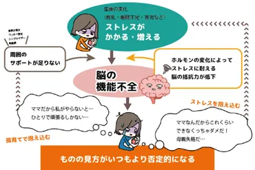 産後うつって一体ナニ？原因と症状、そして乗り越えるためのヒントを探る！産後うつとは！？