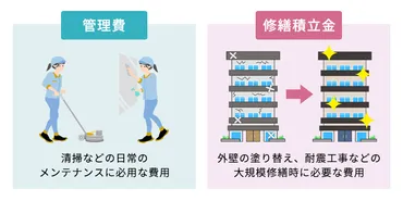 マンションの管理費とは？相場や修繕積立金との違い、支払いが苦しい場合の対処法を解説