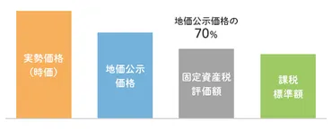 一戸建ての維持費って実際どれくらいかかるの？知っておきたい維持費の真実とは！？