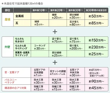 戸建ての維持費はいくらかかる？費用平均やシミュレーション、マンションとの比較を紹介！ 