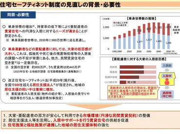 住宅セーフティネット法、2025年10月改正へ 高齢者などの入居支援 