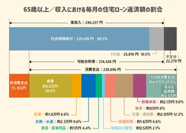 60代で住宅ローンを組むための基礎知識 