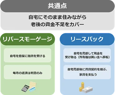 60歳で住宅ローンは組める？リスクと審査通過のためのポイント