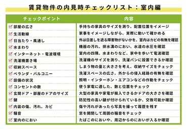 賃貸物件の内見チェックリスト？！失敗しない部屋探しの秘訣とは？内見チェックリストで賢くお部屋探し！