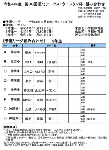 2022年度 第30回道北アークス・ウェスタン杯少年フットサル大会5年生の部（北海道） 11/20決勝トーナメント 結果募集！情報お待ちしています！  