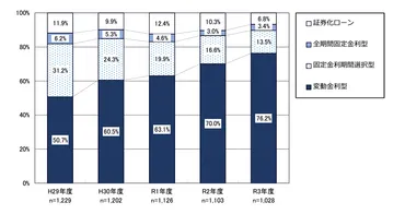 60歳以上のフラット35利用者が増加傾向！最新の実績調査を考察