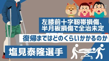 塩見泰隆選手 左膝前十字靭帯損傷、半月板損傷で手術へ 復帰まではどのくらいかかるのか