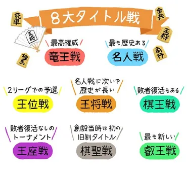 奥深き将棋の世界 タイトルの歴史を覗いてみよう