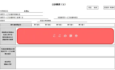 ケアプラン文例 利用者及び家族の生活に対する意向を踏まえた課題分析の結果 