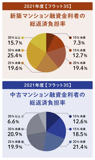 中古マンション購入：資金計画から物件選びまで徹底解説！失敗しないためのポイントとは！？