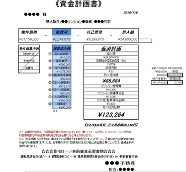 住宅購入時の諸費用とは？3000万のマンション購入の例 住宅購入のお金 All About