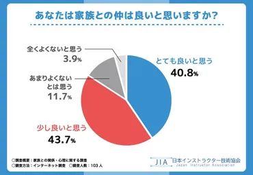 家族の絆、深められる？現代社会における家族関係の課題と解決策家族との距離感、マジでしんどい！？