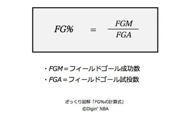 eFG％で見るNBA史上最もシュート精度の高い選手TOP10 