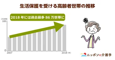 親の経済状況悪化!? 親の老後資金をサポートするには？親の老後資金問題とは!!?