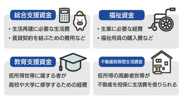 生活福祉資金貸付制度の審査に通る条件は？市役所でお金を借りる方法も解説