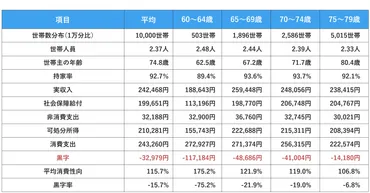 老後の生活は「毎月約3万円」の赤字！？「老後資金」との向き合い方 