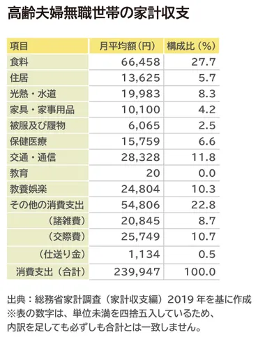 賃貸暮らしの高齢者、老後の生活費は大丈夫？賃貸住宅の現実とは！？