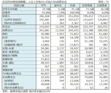 賃貸だと一生払い続けなければならない家賃、老後はどうする？ 年金 All About