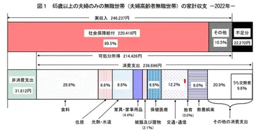 年金生活は本当に厳しい？節約術の極意とは！？