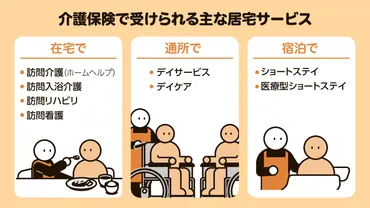 介護のきほん】自宅で生活しながら受けられる介護保険サービスは？：朝日新聞デジタル