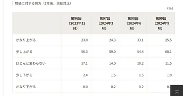 日本のインフレは止まらない？日銀の生活意識アンケート調査が示す現状日銀の生活意識アンケート調査結果とは！？