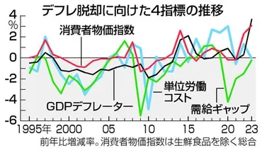 日本経済、デフレ脱却へ正念場 需要不足、賃金動向見極め―政府：時事ドットコム