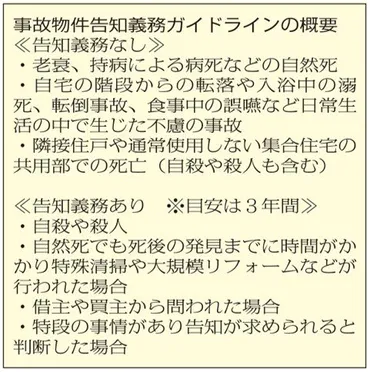 事故物件の告知義務ガイドライン発表、病死や不慮の事故は対象外に :: 全国賃貸住宅新聞