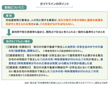 建物内の人の死亡の事実等の告知義務 