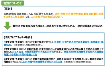 自然死は告知義務なし「宅地建物取引業者による人の死の告知に関するガイドライン」策定、公開へ