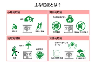 心理的瑕疵物件とは？大家が知っておくべき国交省ガイドラインの内容と告知義務を解説 