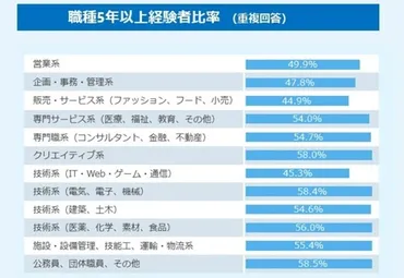 出戻り社員を雇うメリット・デメリットと再雇用のポイントを解説 