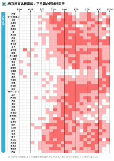 一目でわかる主要路線での平日朝の混雑時間帯（2023年版） 