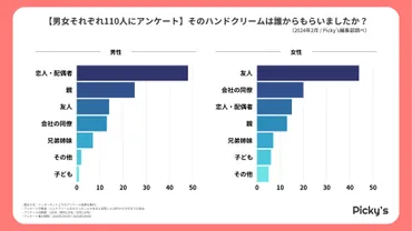 ハンドクリームで金運アップ！？美容と開運を叶えるコスメ選びとは？金運師が教える！開運コスメの選び方とは！？