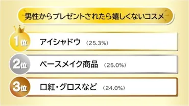 金運師おすすめ】金運アップする7つの香り！ 美容と運気を同時に上げる(2/2) 