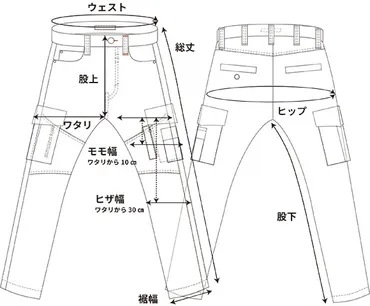 デニムのサイズの測り方 