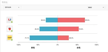 ラクマ・メルカリ比較！利用者数や手数料・リアルな口コミも 