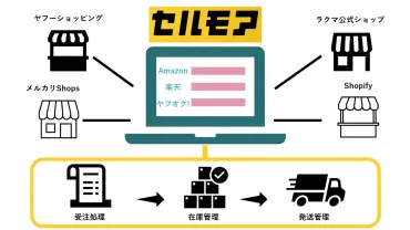 徹底比較】ラクマとメルカリの違いとは？儲かるのはどっち？