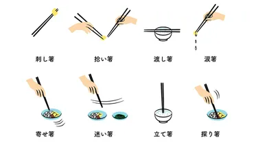 あなたは大丈夫？：意外と知らない箸のマナー 