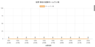 佐野慈紀の物語！右腕を切断した元プロ野球選手が語る、苦難と希望の道のり？不屈の精神とは!!?