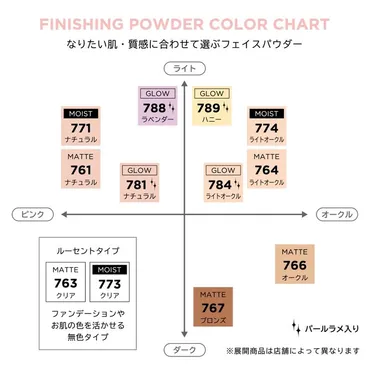 保存版】フィニッシングパウダーの選び方 