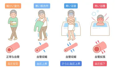 冬の寒さ対策：入浴で温活！あったかお風呂の科学？入浴は健康の秘訣とは！？