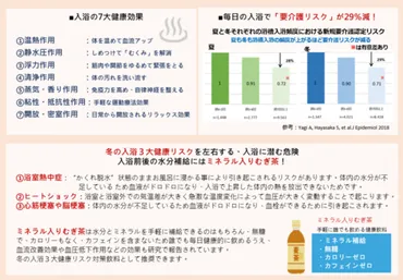 最新医学が明かす！「入浴の7大健康効果」 一方で、冬の入浴３大健康リスクを引き起こす、゛入浴゛ とは？  健康リスク対策には、入浴前後の水分＆ミネラル補給を推奨 