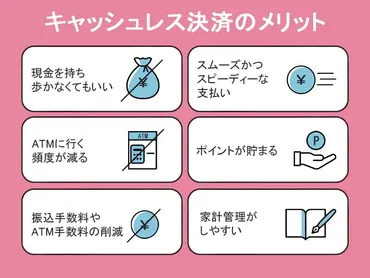 おすすめのキャッシュレス決済を解説！違い・種類・メリット・デメリットも比較