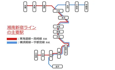 JR湘南新宿ライン」のオススメ駅5選！北関東＆神奈川を直結する通勤路線 