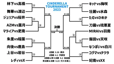 シンデレラトーナメント2023 一回戦全対戦カードが決定！開幕戦は3.26(日)横浜武道館大会！ – スターダム✪STARDOM