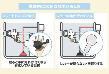 トイレレバーのトラブル！原因と修理方法を解説！解決方法はコレしかない！