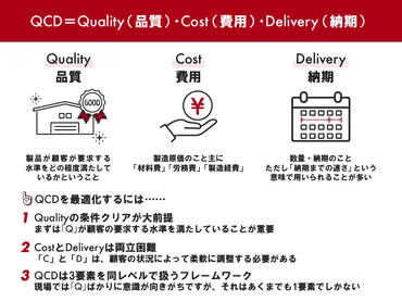 QCDとは 「品質、費用、納期」の意味・管理方法を事例から簡単解説